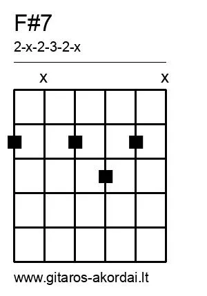 F#7 chord diagram