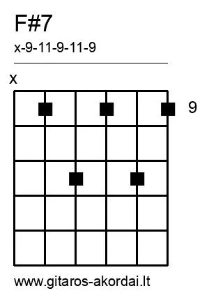 F#7 chord diagram