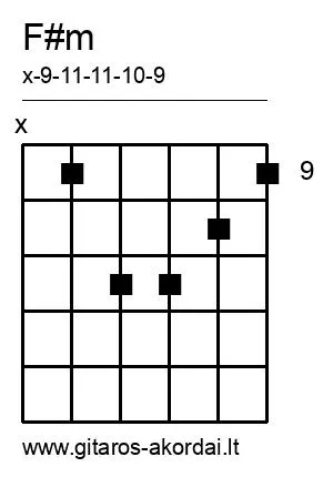 F#m chord diagram