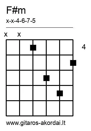 F#m chord diagram
