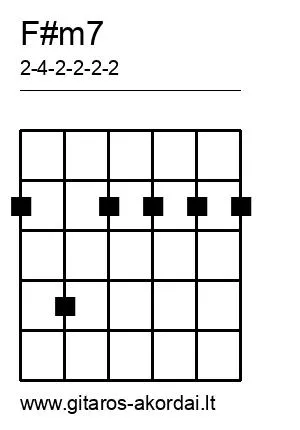 F#m7 chord diagram