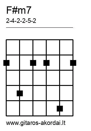 F#m7 chord diagram