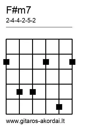 F#m7 chord diagram