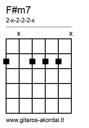 F#m7 chord diagram