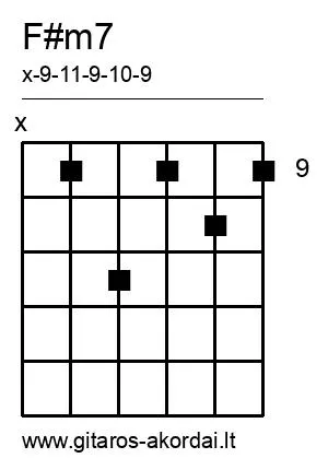 F#m7 chord diagram