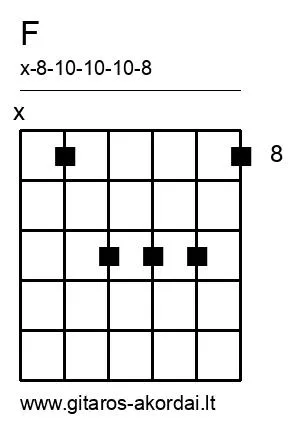 F chord diagram