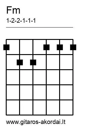 Fm chord diagram
