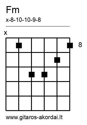 Fm chord diagram