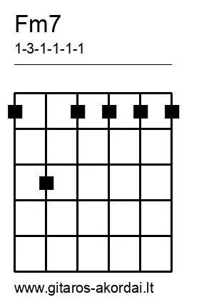 Fm7 chord diagram