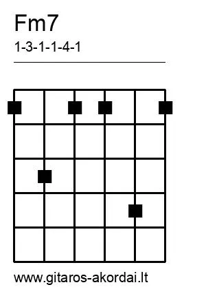 Fm7 chord diagram