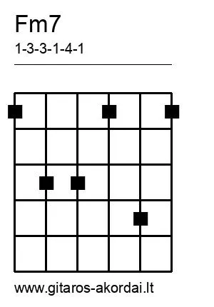Fm7 chord diagram