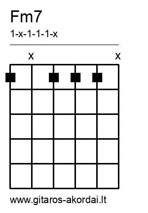 Fm7 chord diagram