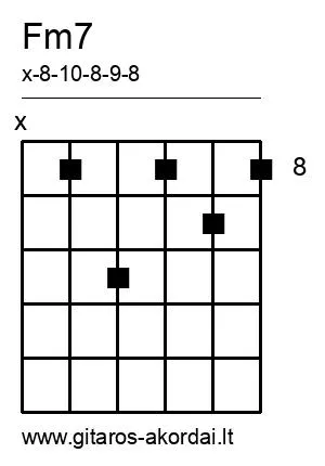 Fm7 chord diagram