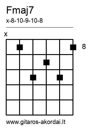 Fmaj7 chord diagram