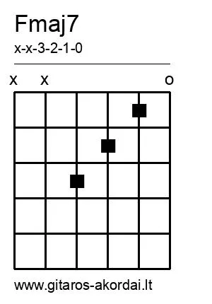 Fmaj7 chord diagram
