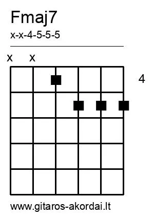 Fmaj7 chord diagram