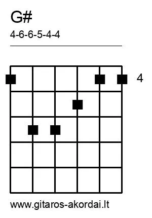 G# chord diagram