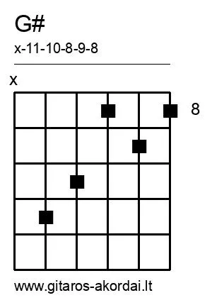 G# chord diagram