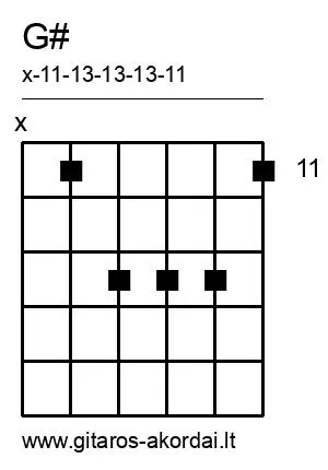 G# chord diagram