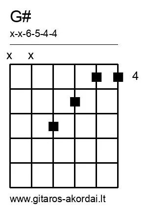 G# chord diagram