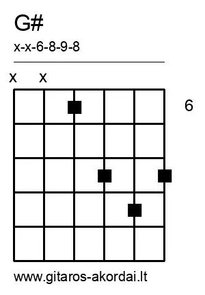 G# chord diagram