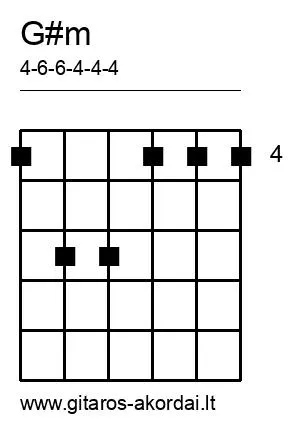 G#m chord diagram