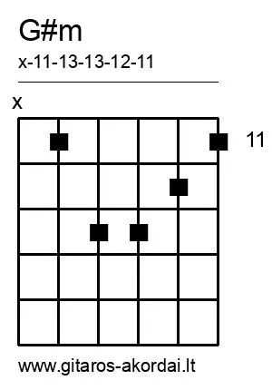 G#m chord diagram