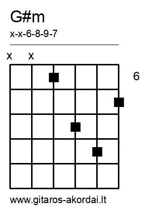G#m chord diagram
