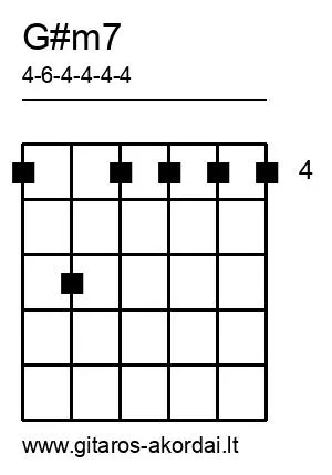 G#m7 chord diagram