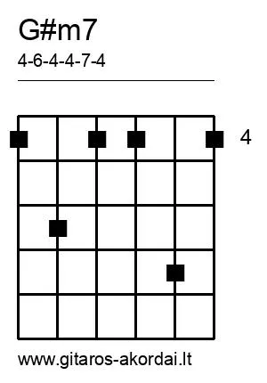 G#m7 chord diagram