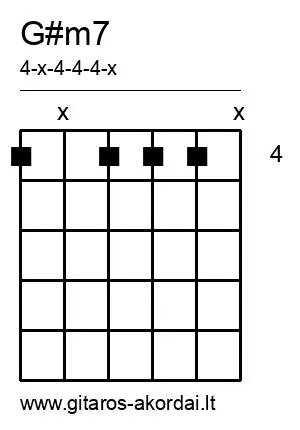 G#m7 chord diagram