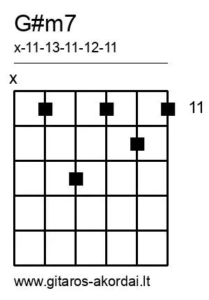 G#m7 chord diagram