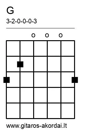 G chord diagram