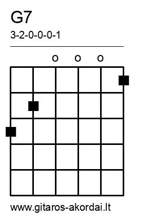 G7 chord diagram