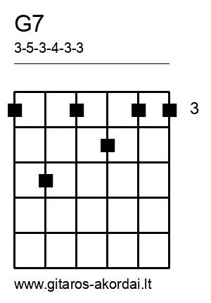 G7 chord diagram