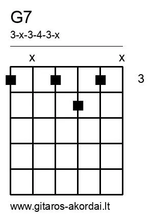 G7 chord diagram