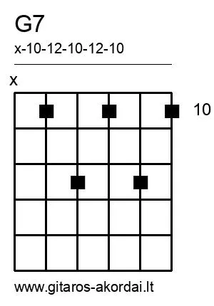G7 chord diagram