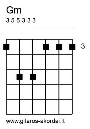 Gm chord diagram