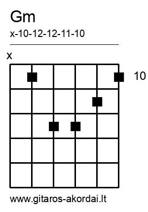 Gm chord diagram