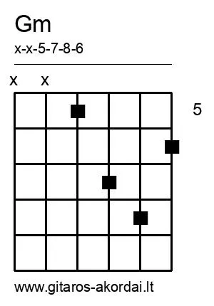 Gm chord diagram