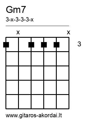 Gm7 chord diagram