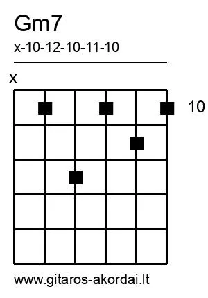 Gm7 chord diagram