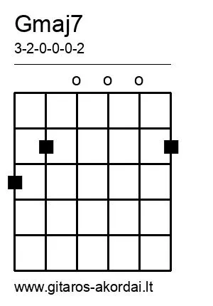 Gmaj7 chord diagram
