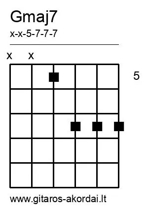 Gmaj7 chord diagram